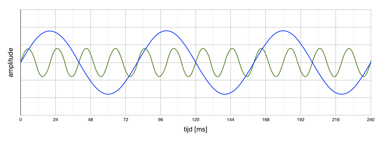Aristotle: a book on Science